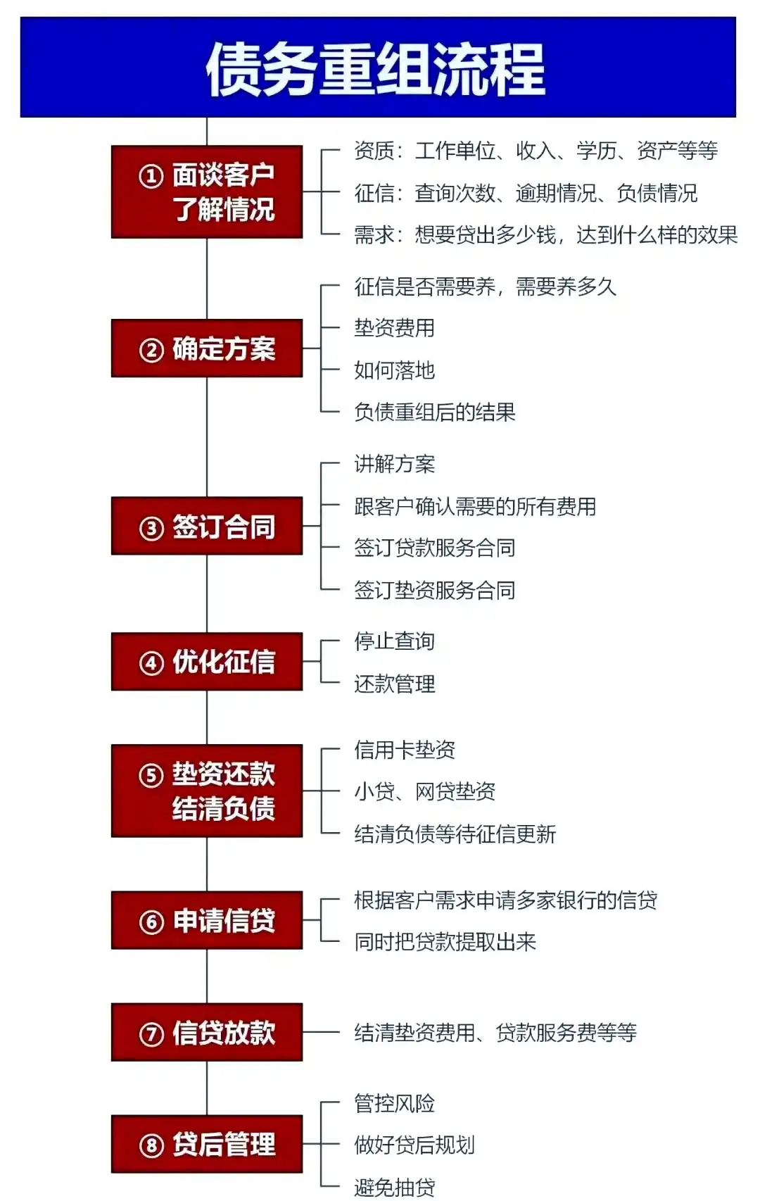 在聊城，中小企业也可以债务重组吗？